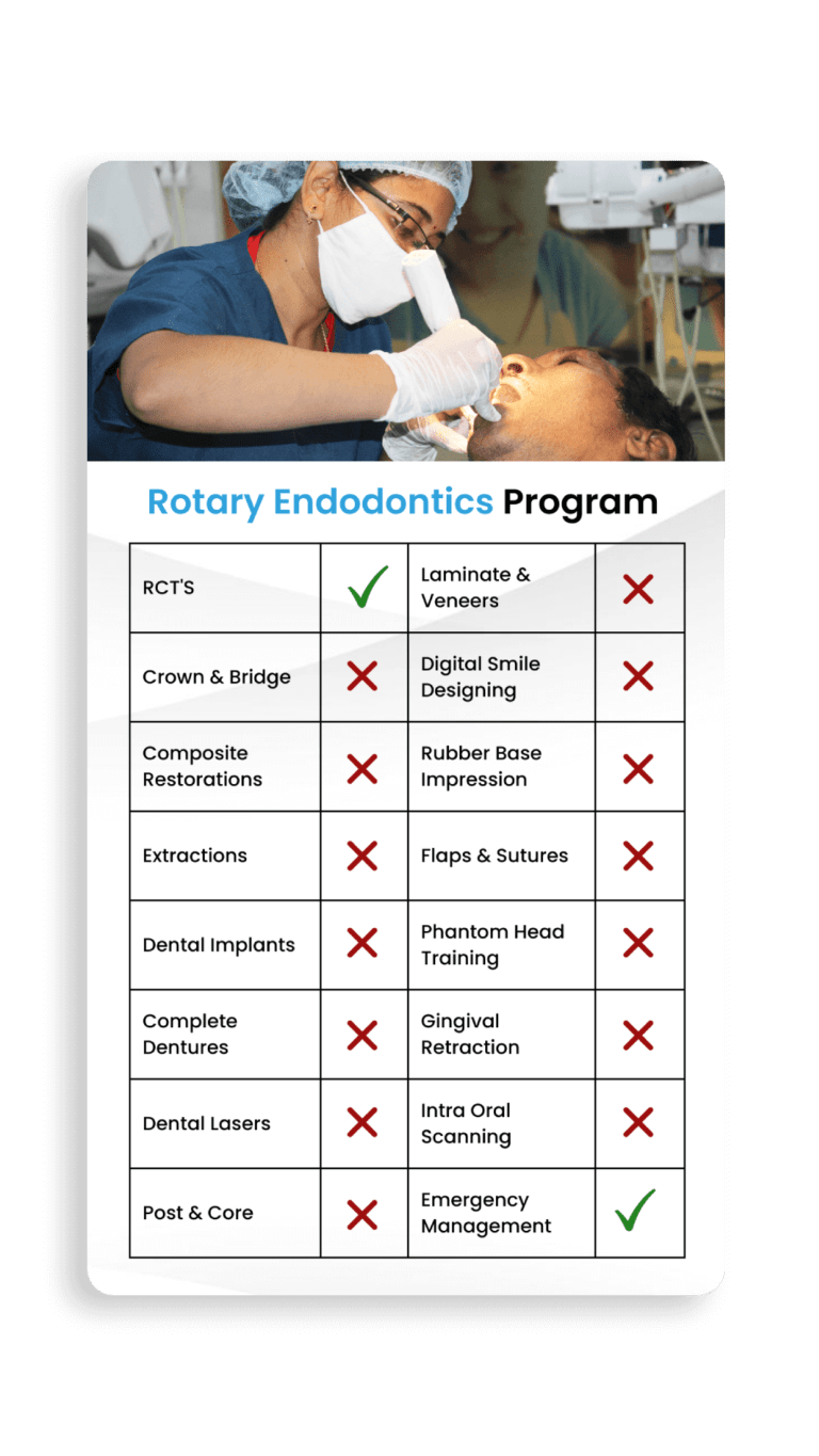 Endodontics Fellowship