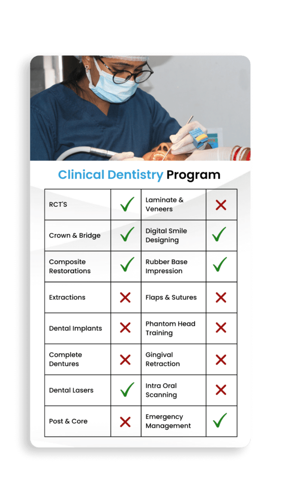 Clinical Dentistry Fellowship